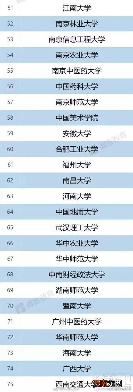 2017中国双一流建设大学名单发布 双一流大学和985有什么区别