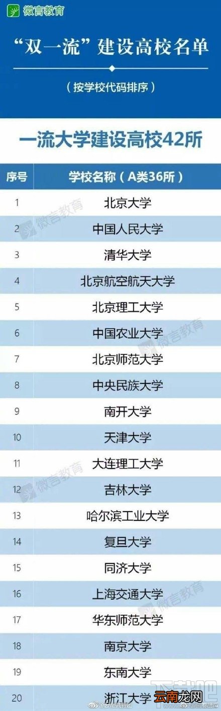 2017中国双一流建设大学名单发布 双一流大学和985有什么区别