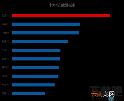 2017国庆出游热门城市有哪些？2017国庆出游热门城市