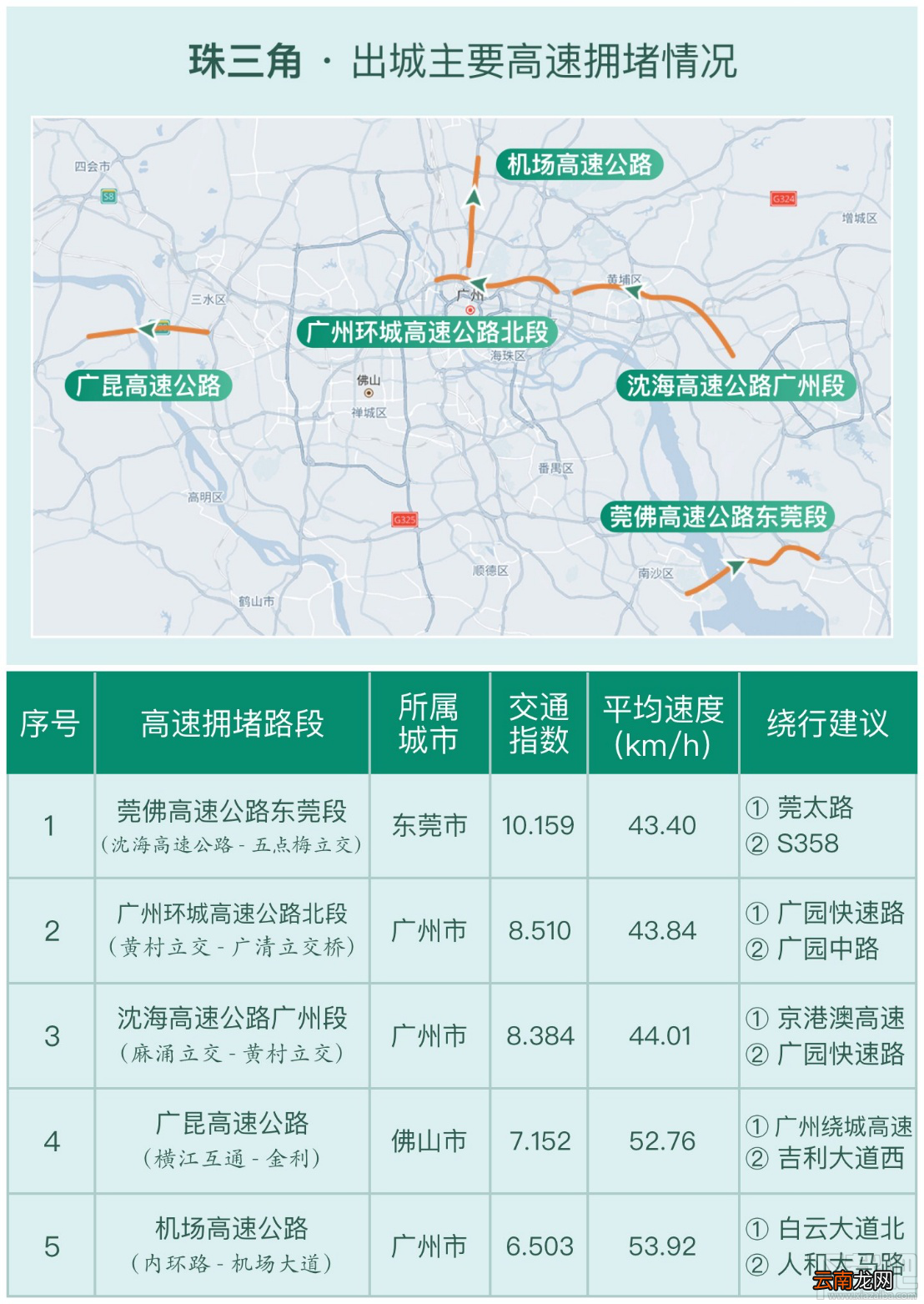 2017国庆中秋珠三角地区绕行路线推荐