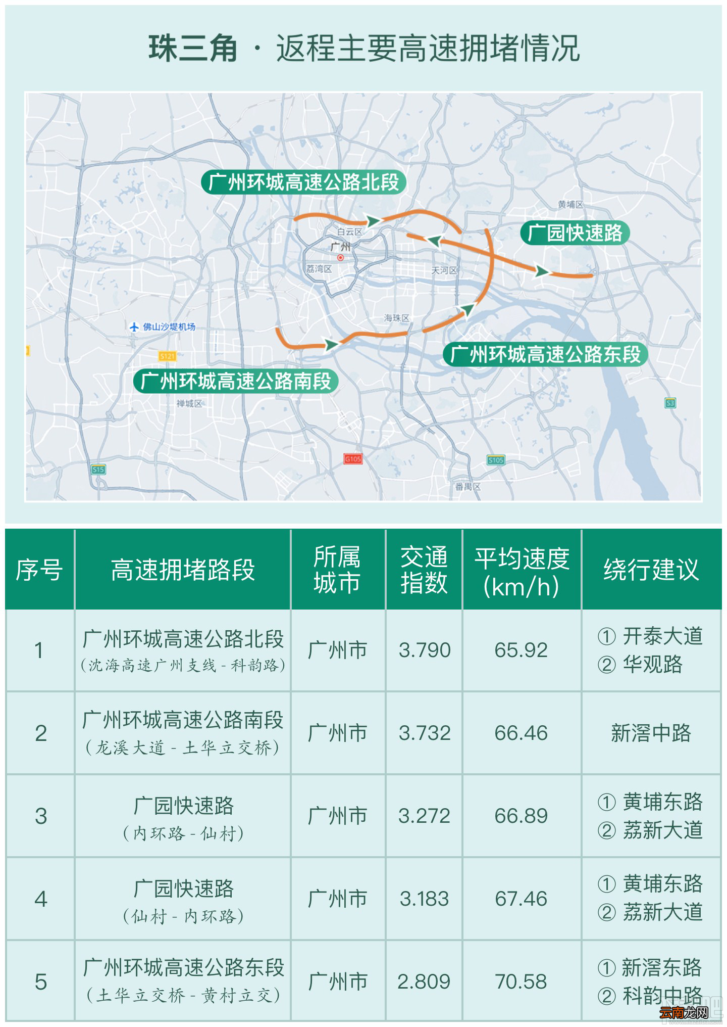 2017国庆中秋珠三角地区绕行路线推荐