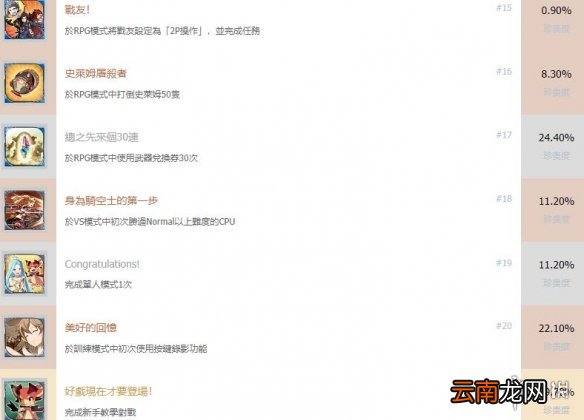碧蓝幻想Versus中文全成就奖杯汇总 碧蓝幻想vs成就有哪些_网