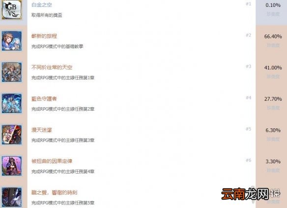 碧蓝幻想Versus中文全成就奖杯汇总 碧蓝幻想vs成就有哪些_网