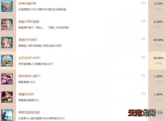 碧蓝幻想Versus中文全成就奖杯汇总 碧蓝幻想vs成就有哪些_网