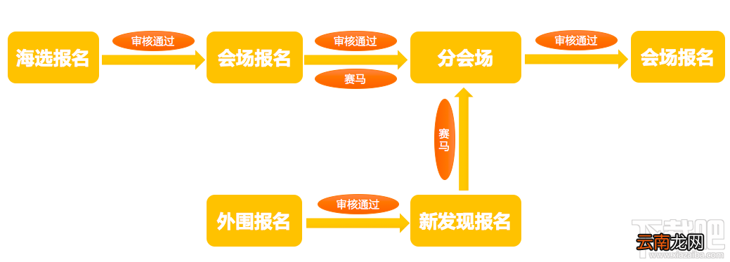 2017淘宝嘉年华店铺海选 2017双11双12报名时间和报名地址