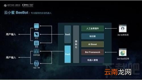 阿里云小蜜是什么？阿里云小蜜怎么使用？