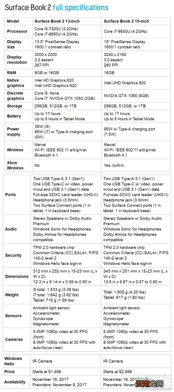 微软Surface Book 2笔记本怎么样？微软Surface Book 2笔记本介绍