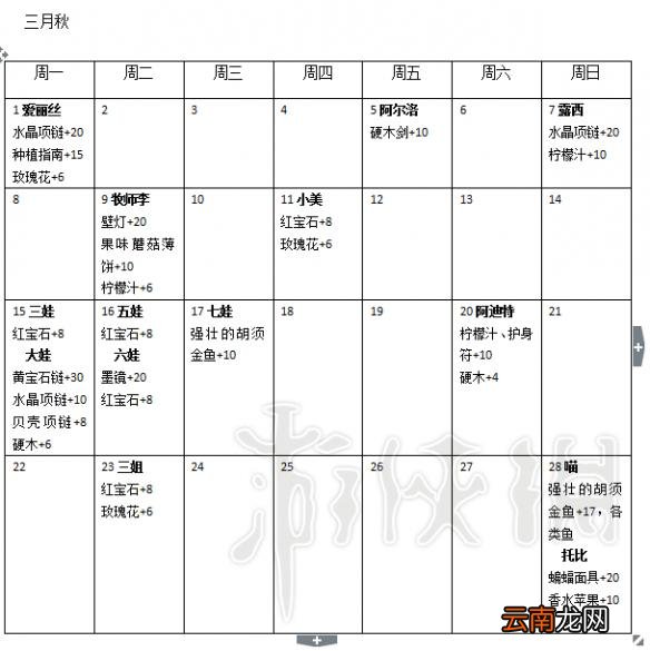 波西亚时光全角色生日+送礼列表一览各角色喜欢喜欢礼物 一月春