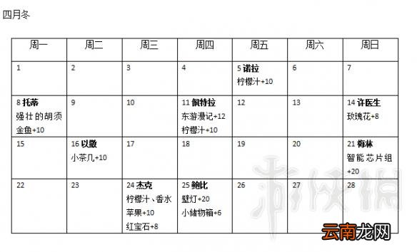 波西亚时光全角色生日+送礼列表一览各角色喜欢喜欢礼物 一月春