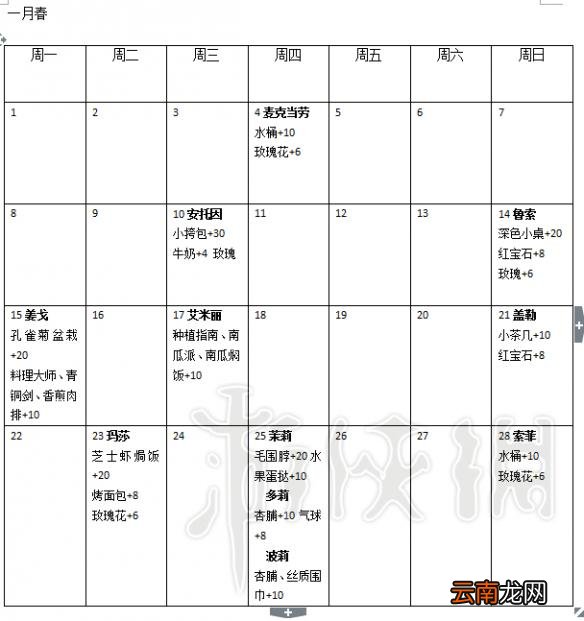 波西亚时光全角色生日+送礼列表一览各角色喜欢喜欢礼物 一月春