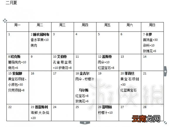 波西亚时光全角色生日+送礼列表一览各角色喜欢喜欢礼物 一月春