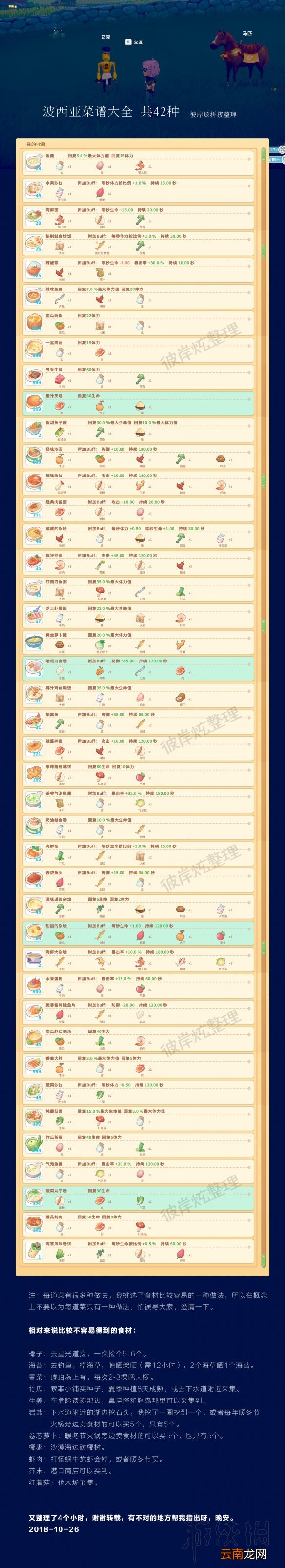 波西亚时光全npc喜好+全菜谱+怪物攻略+赚钱物品排行 全NPC生日及好感度