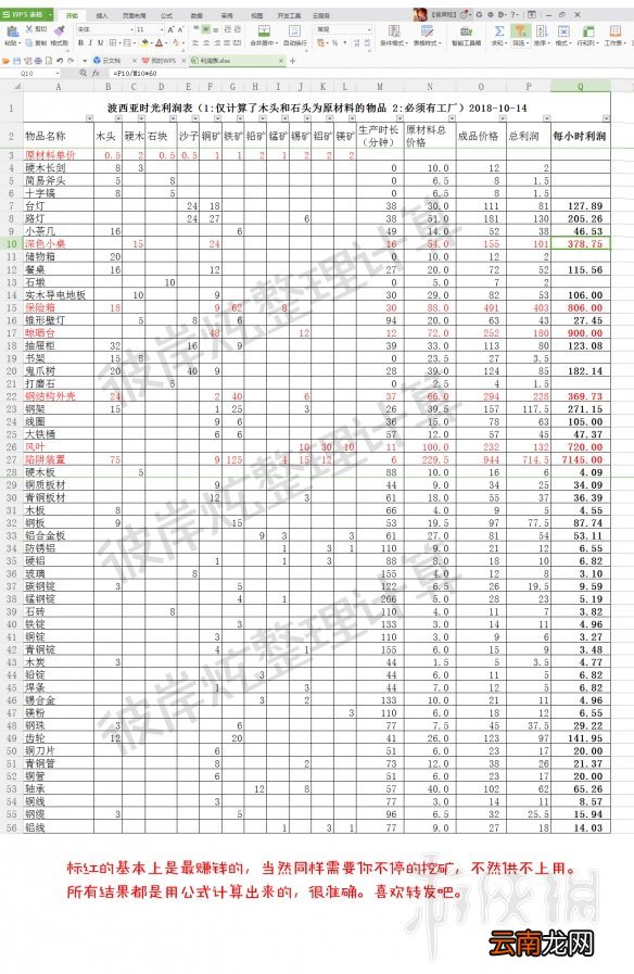 波西亚时光全npc喜好+全菜谱+怪物攻略+赚钱物品排行 全NPC生日及好感度