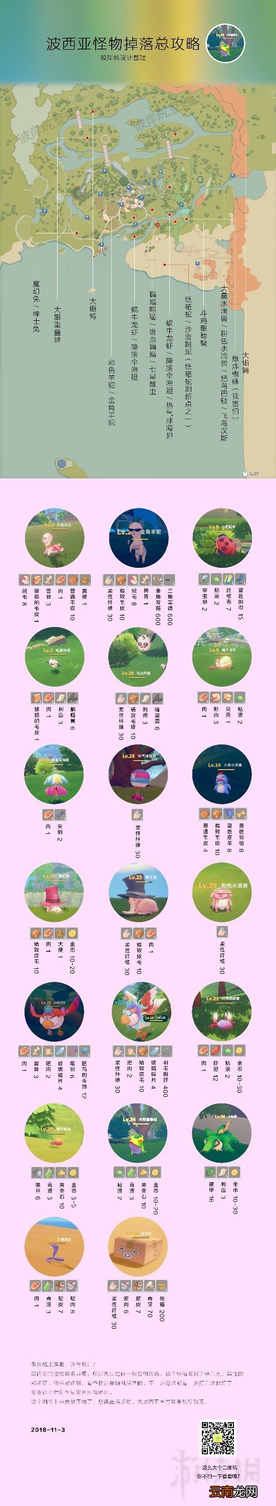 波西亚时光全npc喜好+全菜谱+怪物攻略+赚钱物品排行 全NPC生日及好感度