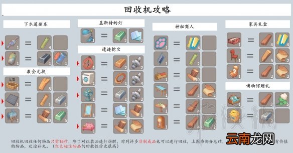 波西亚时光回收机怎么用 波西亚时光回收机用法图文介绍_网