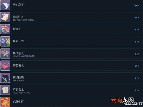 波西亚时光正式版全成就攻略分享 成就奖杯怎么解锁_网