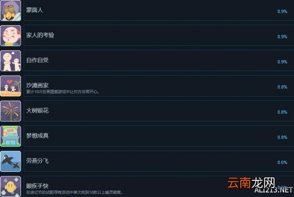 波西亚时光正式版全成就攻略分享 成就奖杯怎么解锁_网