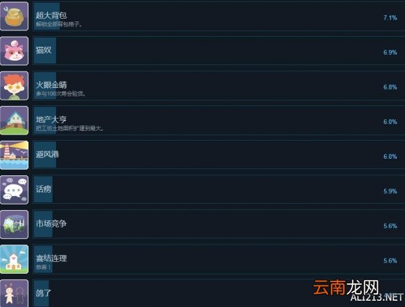 波西亚时光正式版全成就攻略分享 成就奖杯怎么解锁_网