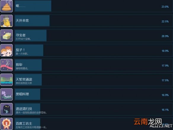 波西亚时光正式版全成就攻略分享 成就奖杯怎么解锁_网