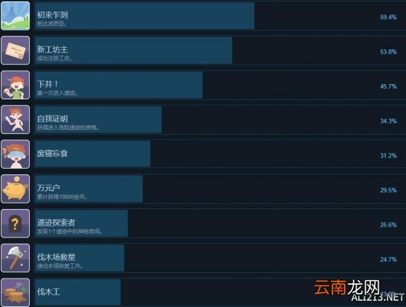 波西亚时光正式版全成就攻略分享 成就奖杯怎么解锁_网