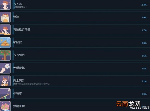 波西亚时光正式版全成就攻略分享 成就奖杯怎么解锁_网