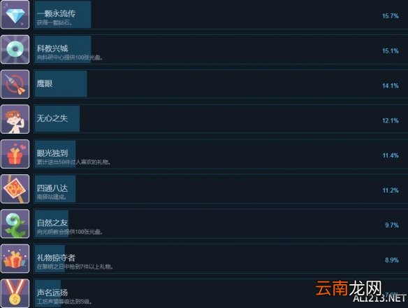 波西亚时光正式版全成就攻略分享 成就奖杯怎么解锁_网