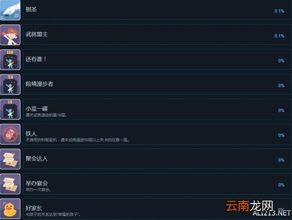 波西亚时光正式版全成就攻略分享 成就奖杯怎么解锁_网
