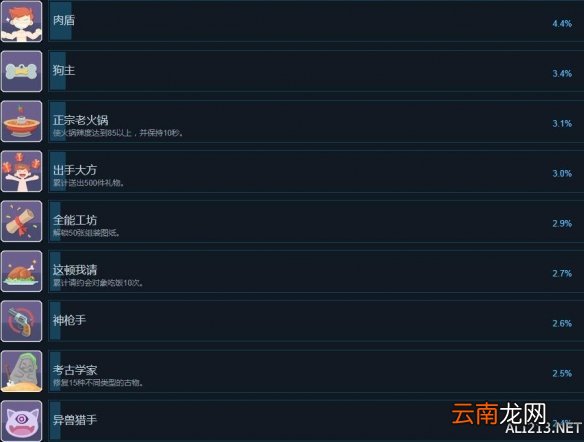 波西亚时光正式版全成就攻略分享 成就奖杯怎么解锁_网