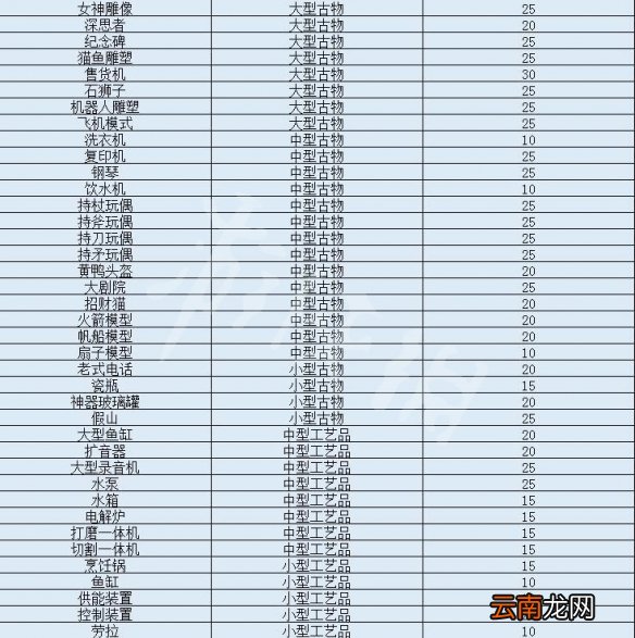 波西亚时光博物馆贡献怎么获得 波西亚时光博物馆展品一览_网