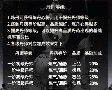 一念逍遥怎么炼丹 一念逍遥炼丹玩法介绍