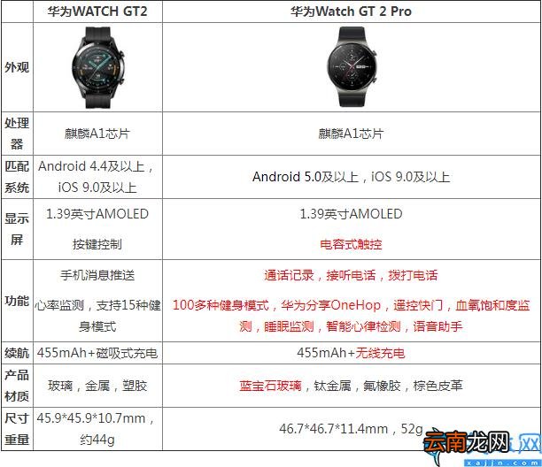 华为gt2pro和gt2不同之处 华为手表gt2和gt2pro区别在哪