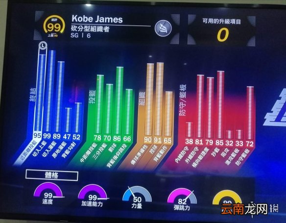 NBA2K21后卫模板推荐 NBA2K2199分后卫建模分享