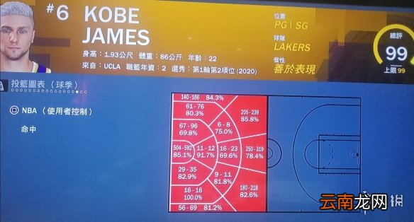 NBA2K21后卫模板推荐 NBA2K2199分后卫建模分享