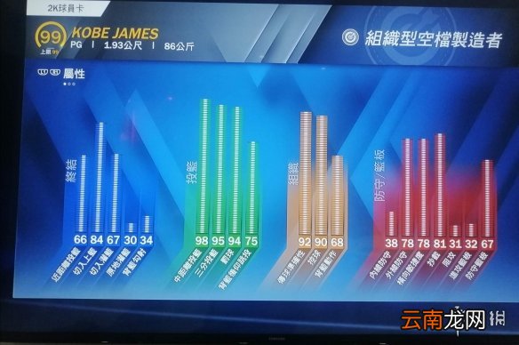 NBA2K21后卫模板推荐 NBA2K2199分后卫建模分享