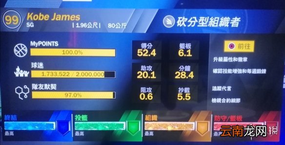 NBA2K21后卫模板推荐 NBA2K2199分后卫建模分享