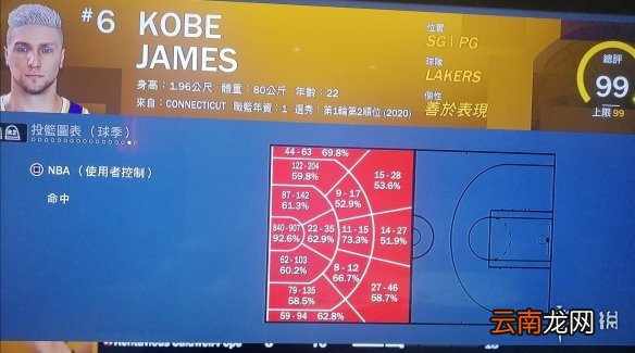 NBA2K21后卫模板推荐 NBA2K2199分后卫建模分享