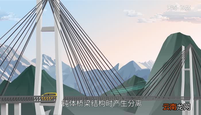 涡振原理涡振的原理是什么
