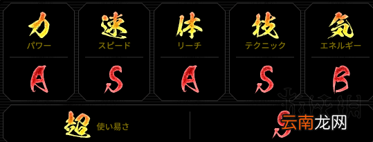 龙珠格斗Z全出招表 龙珠格斗Z人物有哪些出招 孙悟空