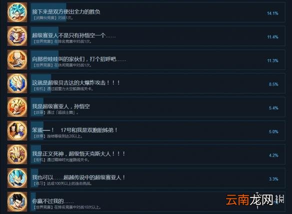 龙珠斗士Z中文全成就列表一览 龙珠格斗z有哪些成就可以达成