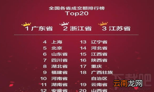 双11哪里的成交额多？淘宝双11各地成交额排行榜公布