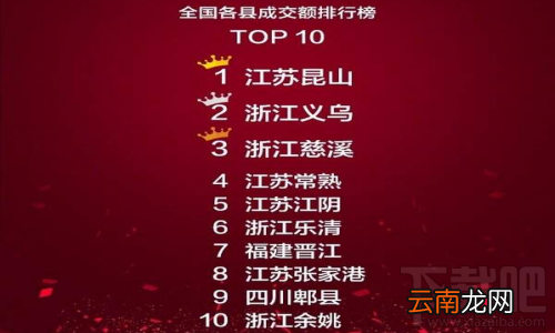 双11哪里的成交额多？淘宝双11各地成交额排行榜公布