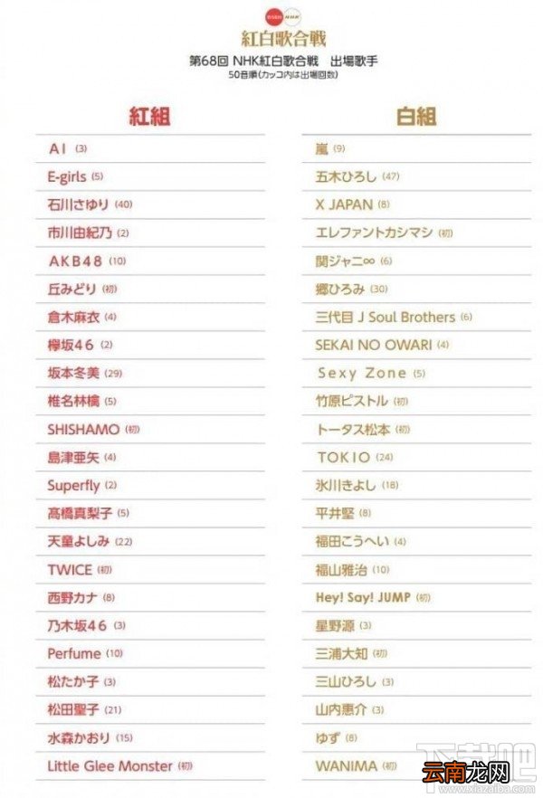 第68届NHK红白歌会出场名单 第68回NHK红白歌合战出场名单