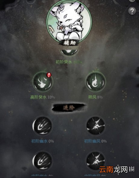 一念逍遥灵兽血脉怎么提升 一念逍遥灵兽血脉提升攻略