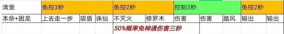 一念逍遥体修法宝搭配攻略 一念逍遥体修神通法宝最佳搭配推荐