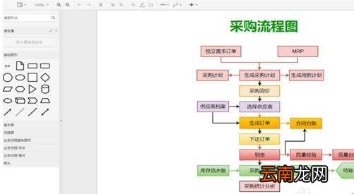 采购流程图怎么制作