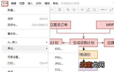 采购流程图怎么制作