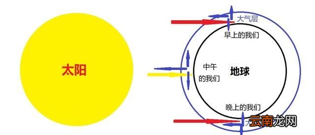 月亮为什么有时候会变成红色,月亮变成红色的时候