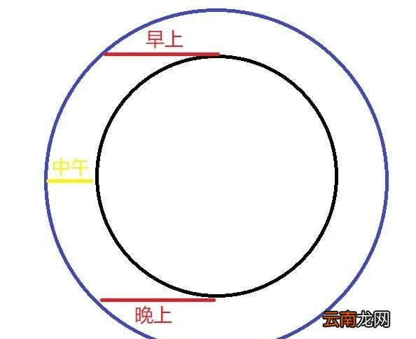 月亮为什么有时候会变成红色,月亮变成红色的时候