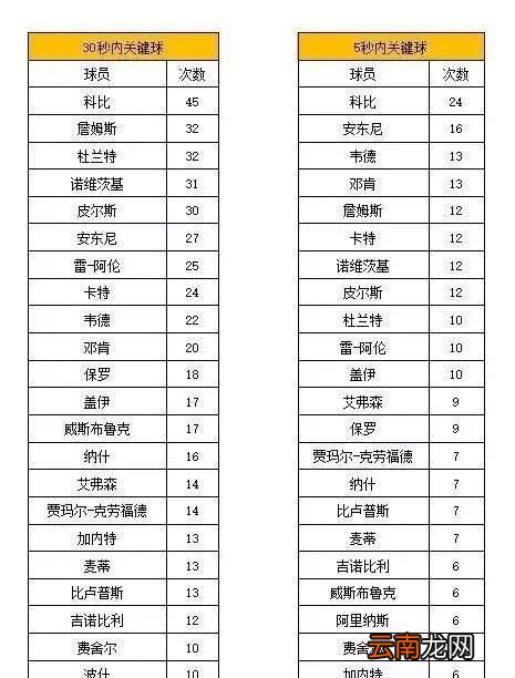 为什么季后赛绝杀只有一次的科比是关键先生