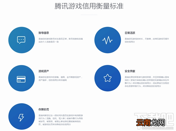 腾讯游戏信用分是什么？信用分查看地址